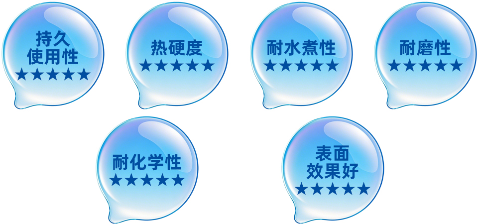 HT801系列有機硅高溫涂料特性展示