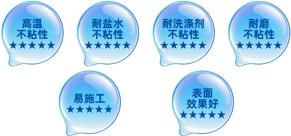 英特寶陶瓷不粘涂料在廚具上的應(yīng)用效果