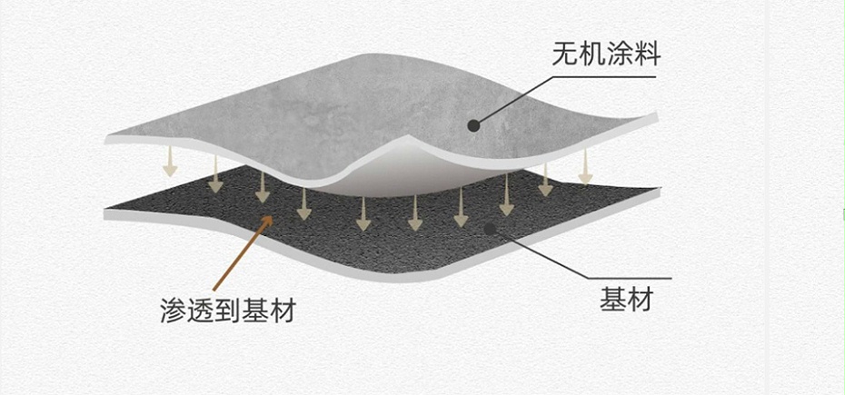 百適涂無(wú)機(jī)陶瓷涂料與基材結(jié)合原理展示